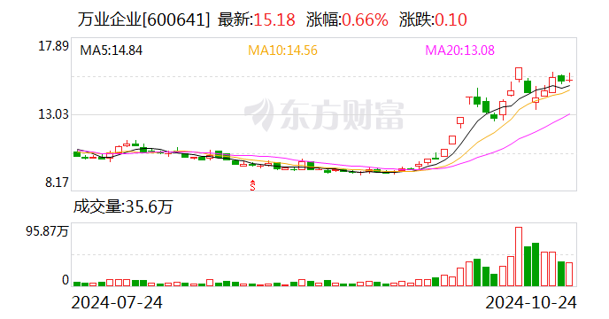 暴赚超15倍！牛股“大赢家” 出手减持！