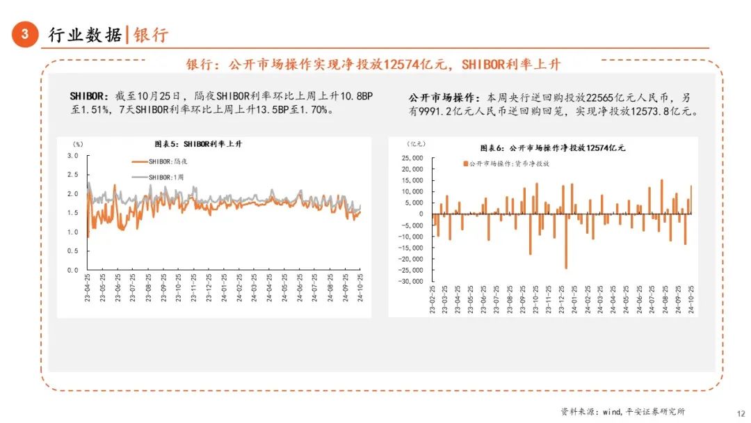 【平安金融|周报】LPR调降25BP，券商收益凭证新规正式落地