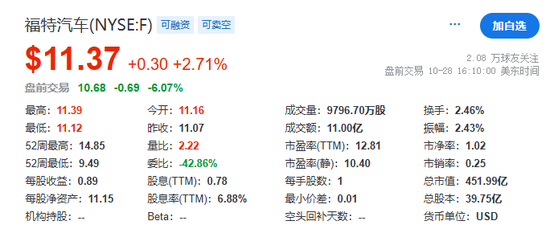 美股盘前中概股普涨，特朗普媒体涨超7%，比特币涨近2%，黄金、原油小幅上涨