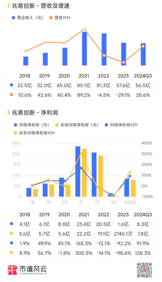 三季报披露步入尾声！海内外存储业绩齐修复，钴业绩大涨不靠钴？