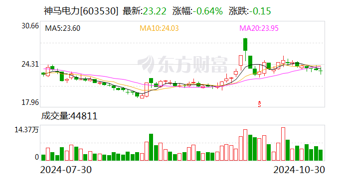 神马电力：11月8日将举行2024年第三季度业绩说明会