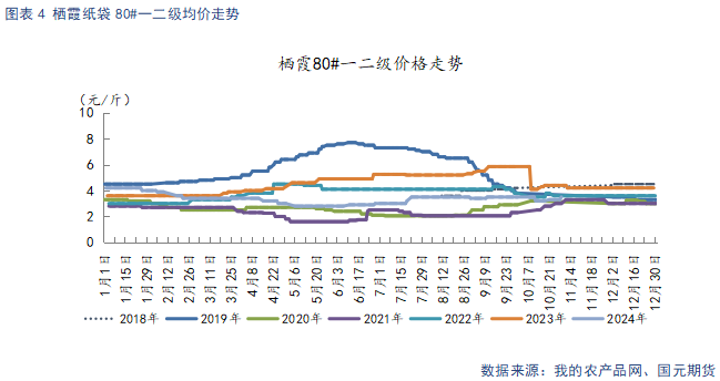 【苹果月报】短期情绪主导盘面 关注11月入库数据