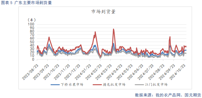 【苹果月报】短期情绪主导盘面 关注11月入库数据