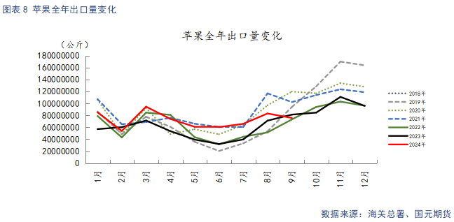 【苹果月报】短期情绪主导盘面 关注11月入库数据