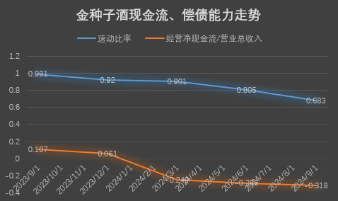 金种子酒营收创近20年单季度新低，何秀侠“翻倍”幻想破灭