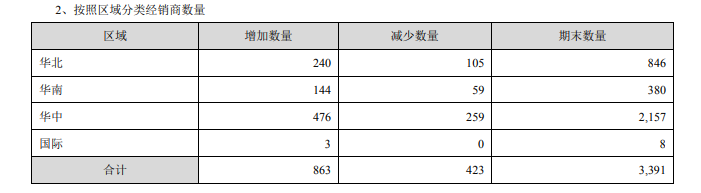 古井贡酒：合同负债促增长 经销商大进大出