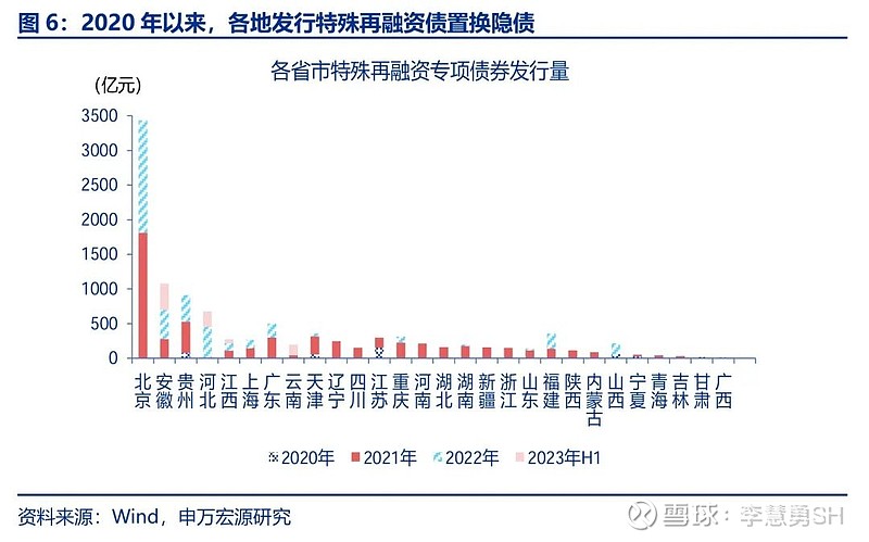 申万宏源：新一轮化债基建环保等或更受益