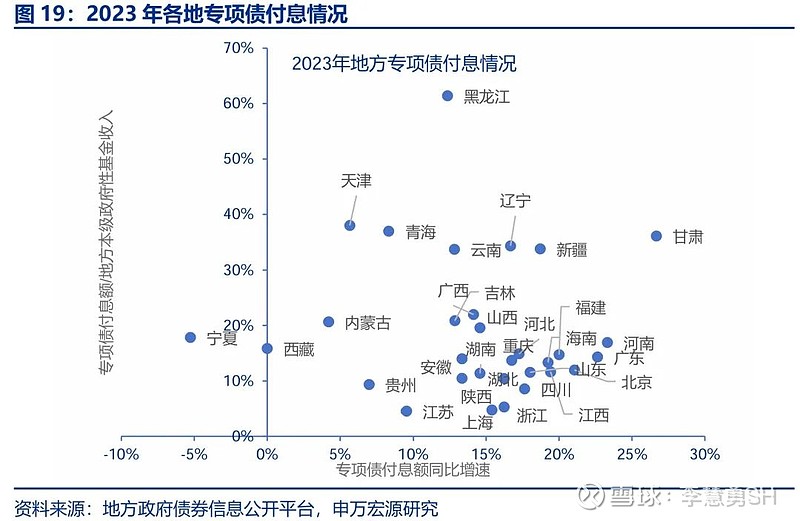 申万宏源：新一轮化债基建环保等或更受益