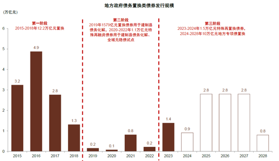 中金：化债成功前提依然在于严控新增（联合解读）